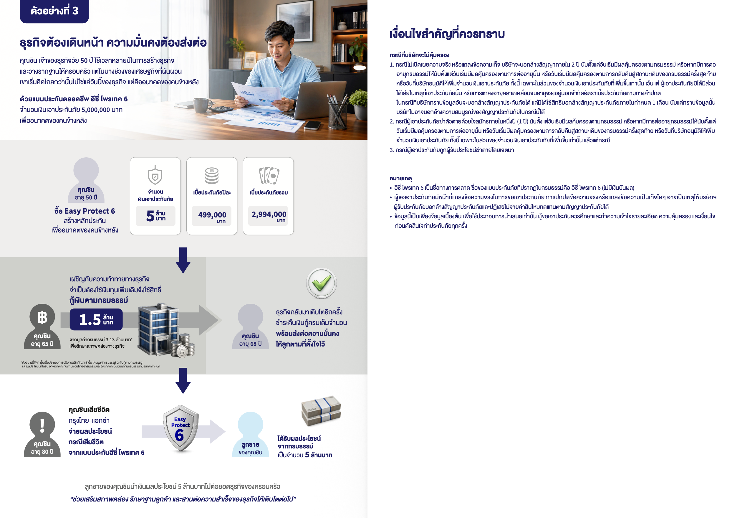 ตัวอย่างการวางแผน Easy Protect 6 สำหรับเจ้าของธุรกิจ