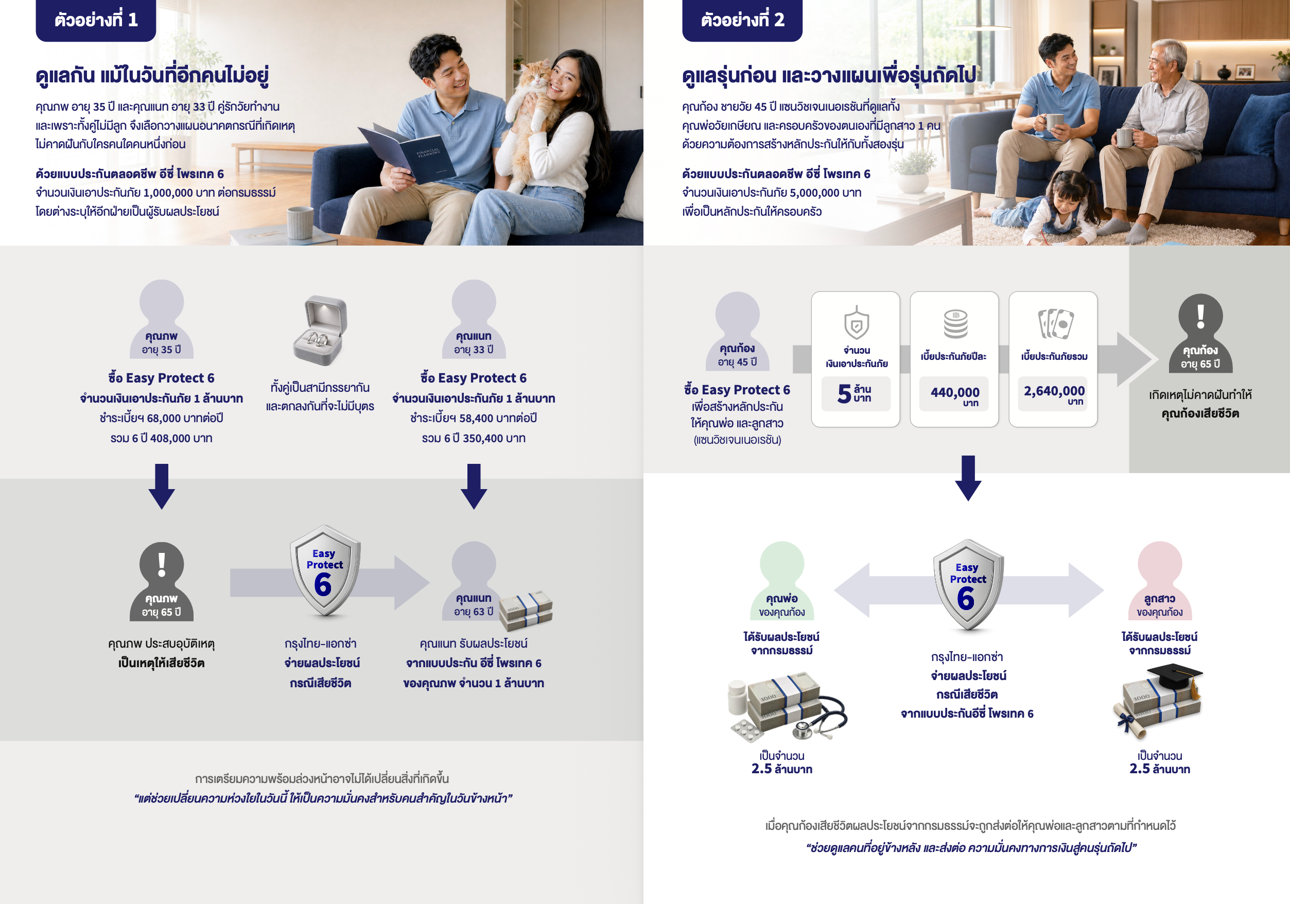 ตัวอย่างการวางแผน Easy Protect 6 สำหรับคู่รักและครอบครัว
