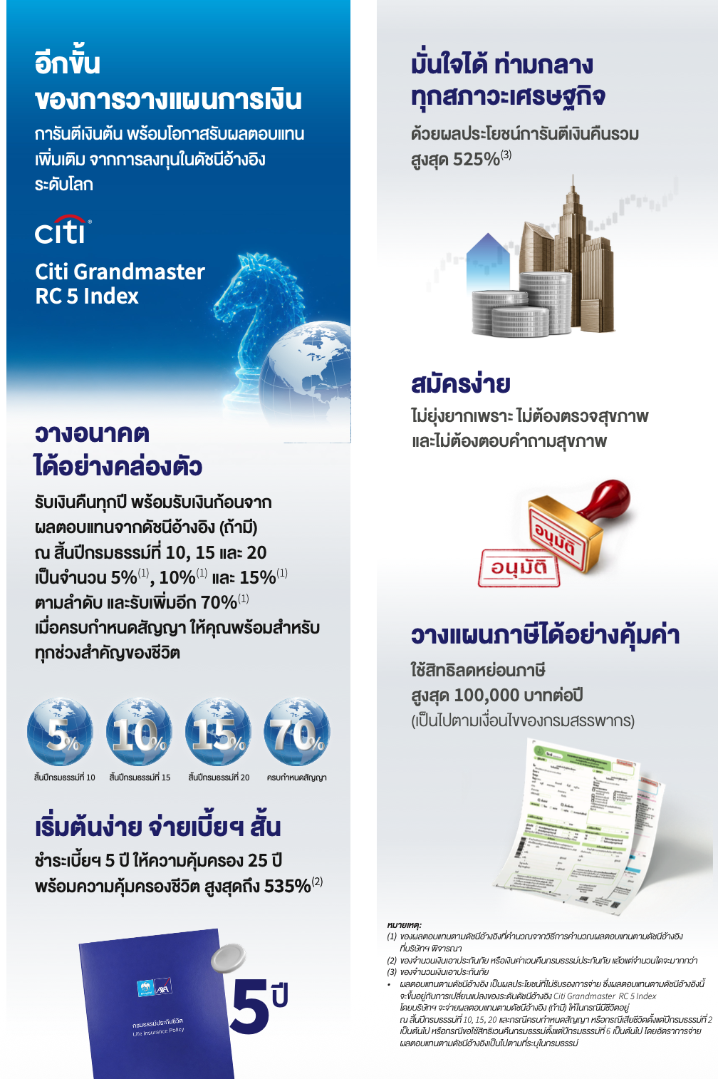 รายละเอียดจุดเด่นและเงื่อนไขของ Global Saving Plus 25/5