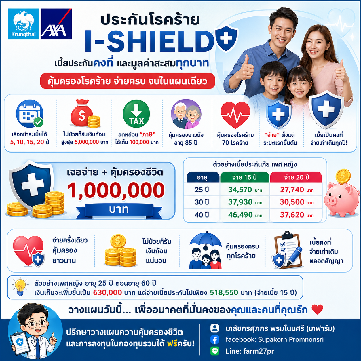 ภาพรวมจุดเด่นและตัวอย่างเบี้ยประกัน I-SHIELD