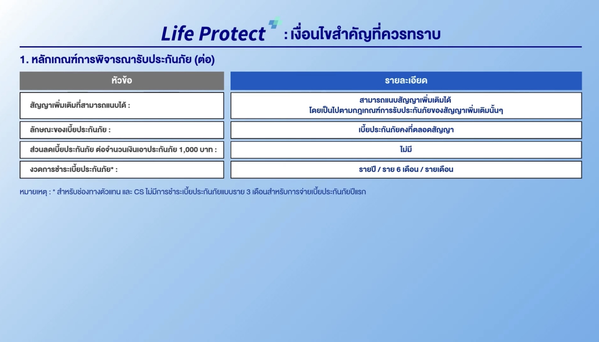 เงื่อนไขสำคัญของแบบประกัน Life Protect+ หน้าที่สอง