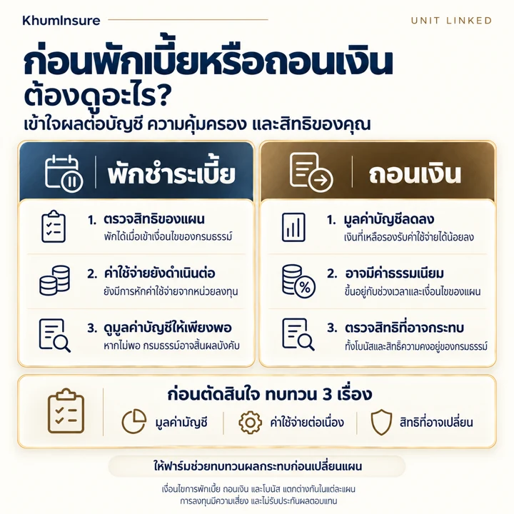 ก่อนพักเบี้ยหรือถอนเงิน