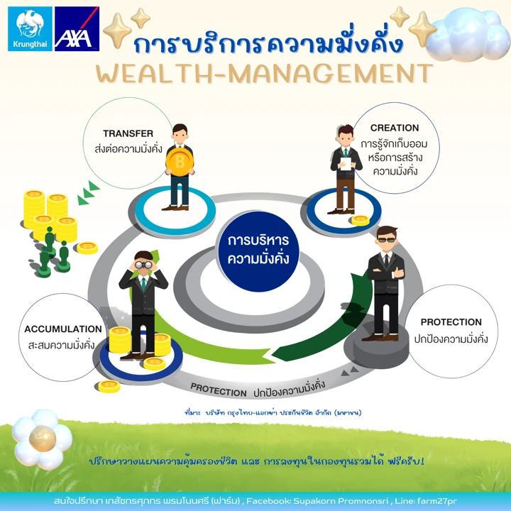 4 มุมของการบริหารความมั่งคั่ง